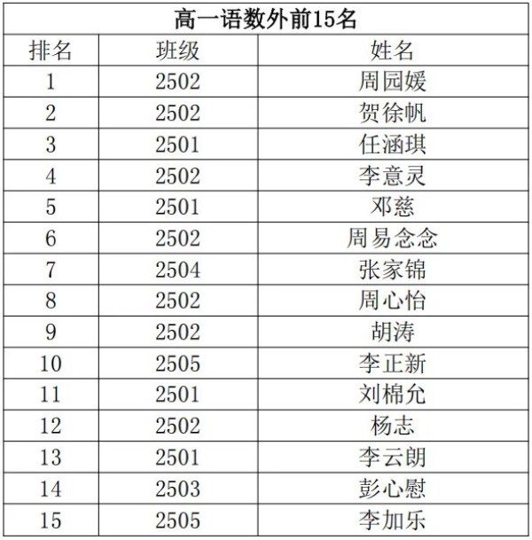 岳陽市江南通信職業(yè)技術學校有限公司,岳陽江南學校,岳陽江南通信學校,岳陽職業(yè)學校