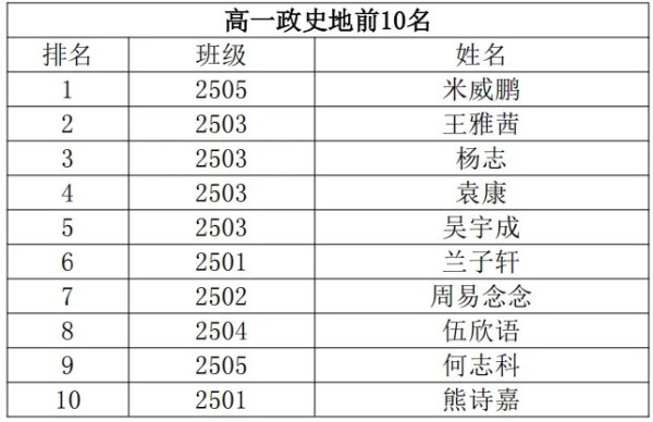 岳陽市江南通信職業(yè)技術學校有限公司,岳陽江南學校,岳陽江南通信學校,岳陽職業(yè)學校