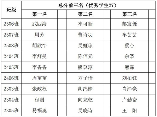 岳陽市江南通信職業(yè)技術學校有限公司,岳陽江南學校,岳陽江南通信學校,岳陽職業(yè)學校